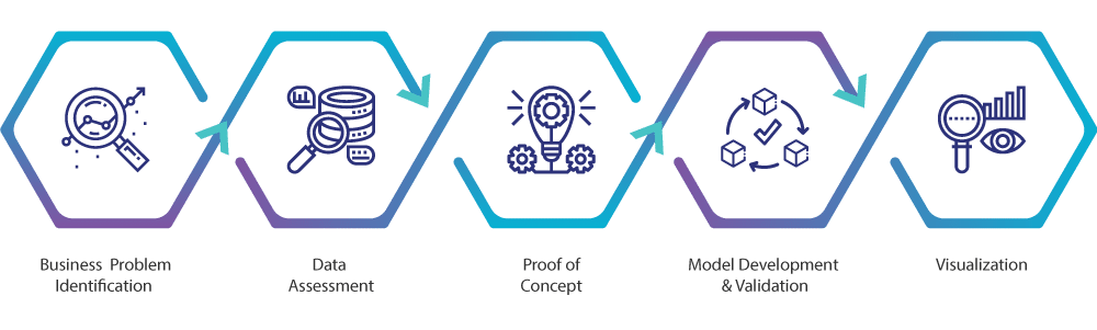 Data-Analytics-process