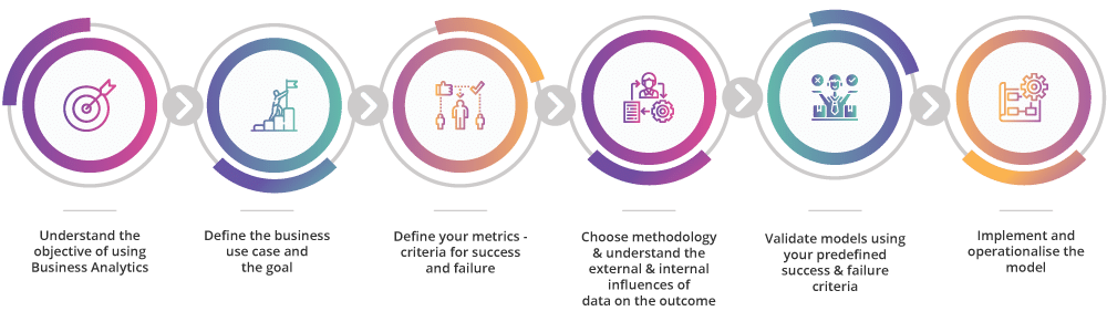 business-analytics-process