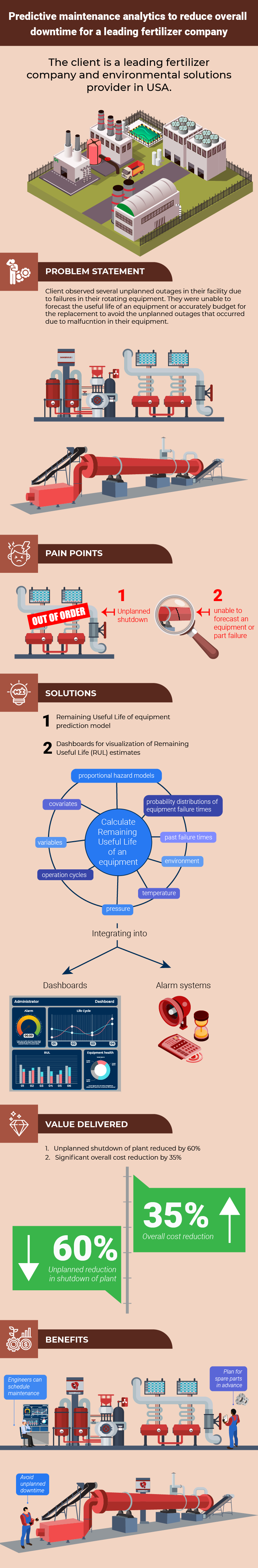 Casestudy Infograph Fertilizer