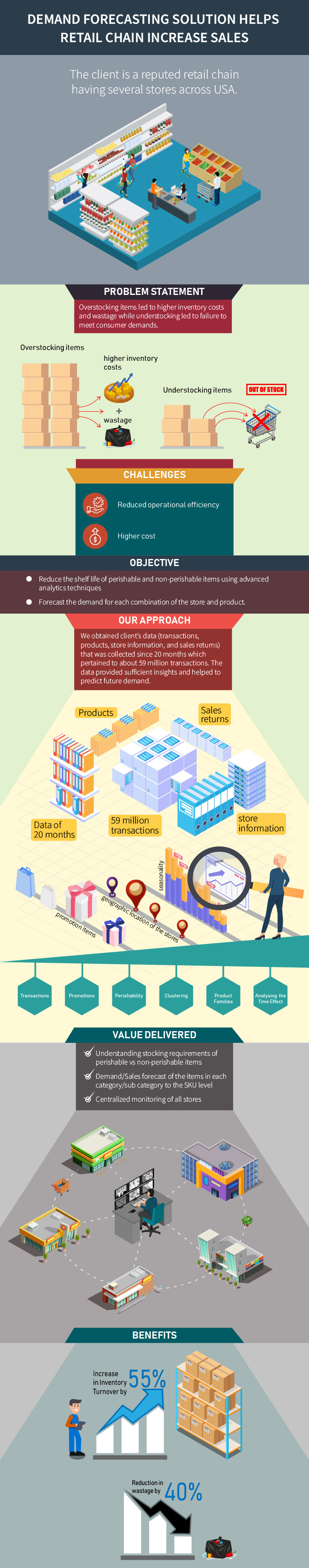 Casestudy Infograph Retail store